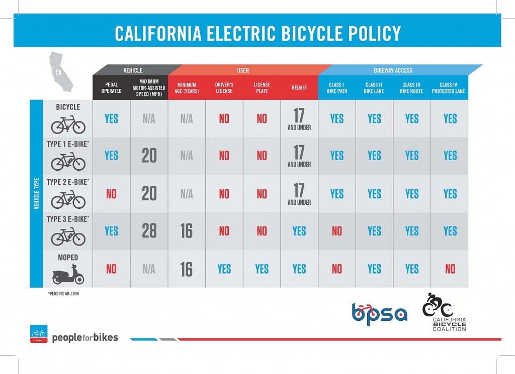 california electric bike laws